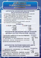 Стенд "Действия с десятичными дробями" - fgospostavki.ru - Александров
