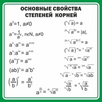 Стенд "Основные свойства степеней корней" - fgospostavki.ru - Александров