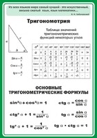 Стенд "Тригонометрия" Вариант 2 - fgospostavki.ru - Александров