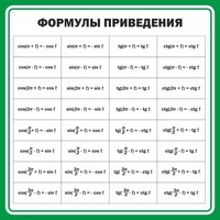 Стенд "Формулы приведения" - fgospostavki.ru - Александров