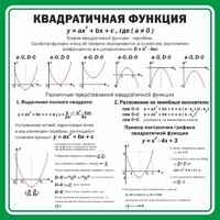 Стенд "Квадратичная функция" - fgospostavki.ru - Александров