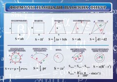 Стенд "Формулы площади плоских фигур" - fgospostavki.ru - Александров