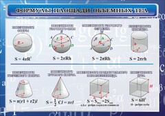 Стенд "Формулы площади объемных тел" - fgospostavki.ru - Александров