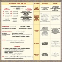Стенд "Правописание Н и НН" - fgospostavki.ru - Александров