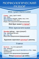 Стенд "Морфологический разбор" - fgospostavki.ru - Александров