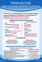 Стенд "Причастие как особая форма глагола" - fgospostavki.ru - Александров