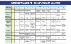 Стенд "Классификация металлорежущих станков" - fgospostavki.ru - Александров