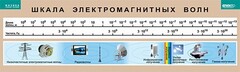 Таблица. Физика. Шкала электромагнитных волн. - fgospostavki.ru - Александров