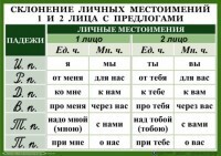 Комплект таблиц. Орфография 4-5 класс - fgospostavki.ru - Александров