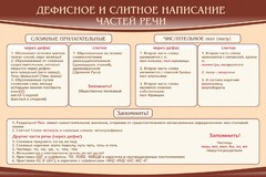 Стенд "Дефисное и слитное написание частей речи" - fgospostavki.ru - Александров