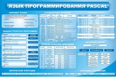 Стенд "Язык программирования Pascal" - fgospostavki.ru - Александров