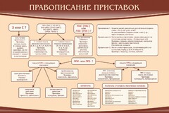 Стенд "Правописание приставок" Вариант 2 - fgospostavki.ru - Александров