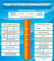 Стенд "Как устроен компьютер" - fgospostavki.ru - Александров