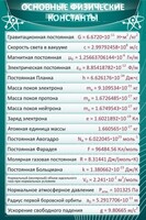 Стенд "Основные физические константы" - fgospostavki.ru - Александров