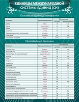 Стенд "Единицы международной системы СИ" - fgospostavki.ru - Александров