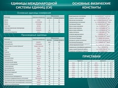 Стенд "Основные единицы величин" - fgospostavki.ru - Александров