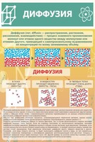 Стенд "Диффузия" - fgospostavki.ru - Александров