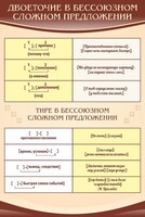 Стенд "Двоеточие и тире в предложении" - fgospostavki.ru - Александров