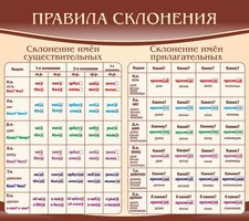 Стенд "Правила склонения" - fgospostavki.ru - Александров