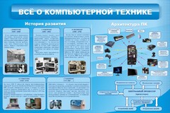 Стенд "Всё о компьютерной технике" - fgospostavki.ru - Александров