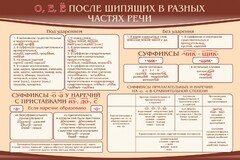 Стенд "о, е, ё, после шипящих в разных частях речи" - fgospostavki.ru - Александров