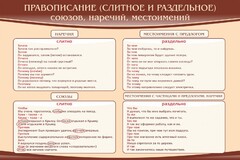 Стенд "Правописание союзов наречий местоимений" - fgospostavki.ru - Александров