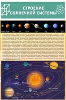 Стенд "Строение солнечной системы" 0,6х0,9 - fgospostavki.ru - Александров