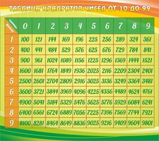 Стенд "Таблица квадратов" - fgospostavki.ru - Александров