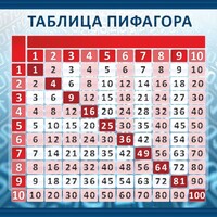 Стенд "Таблица Пифагора" Вариант 1 - fgospostavki.ru - Александров