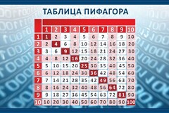 Стенд "Таблица Пифагора" Вариант 2 - fgospostavki.ru - Александров