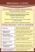 Стенд "Вводные слова" - fgospostavki.ru - Александров