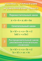 Стенд "Законы сложения и умножения чисел" - fgospostavki.ru - Александров