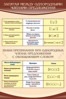 Стенд "Запятая между однородными членами предложения" - fgospostavki.ru - Александров