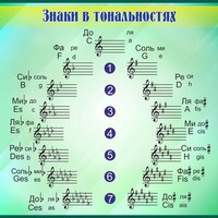 Стенд "Знаки в тональностях" - fgospostavki.ru - Александров