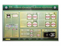 Электрифицированный информационный стенд-тренажер "CD-привод и виды оптических носителей" с функцией контроля и обучения - fgospostavki.ru - Александров