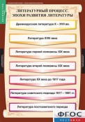 Кабинет русского языка и литературы - fgospostavki.ru - Александров
