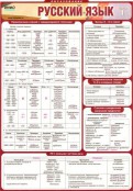 Русский язык и литература - fgospostavki.ru - Александров
