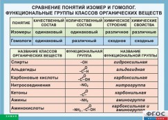 Кабинет химии - fgospostavki.ru - Александров