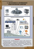 Кабинет технологии - fgospostavki.ru - Александров