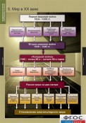 Кабинет истории и обществознания - fgospostavki.ru - Александров