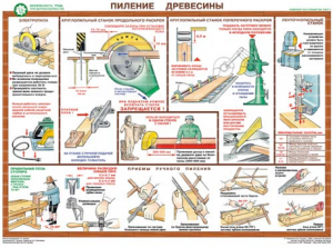Комплект плакатов "Безопасность труда при деревообработке" - fgospostavki.ru - Александров