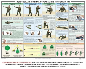 Плакат "Приемы и правила стрельбы из ПМ" - fgospostavki.ru - Александров