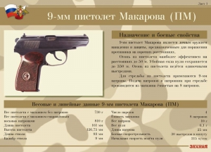 Комплект плакатов "9-мм пистолет Макарова (ПМ)" - fgospostavki.ru - Александров
