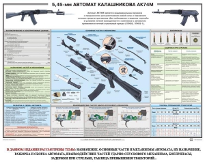 Плакат "5,45-мм автомат Калашникова АК74М" - fgospostavki.ru - Александров