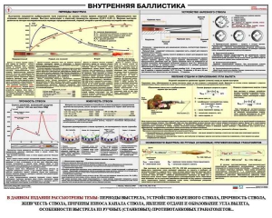 Плакат "Внутренняя баллистика" - fgospostavki.ru - Александров