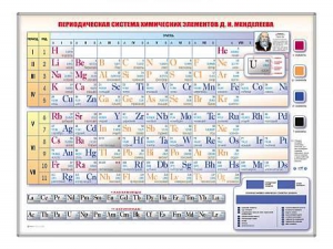 Электронно-справочная информационная таблица "Периодическая система химических элементов Д.И. Менделеева" - fgospostavki.ru - Александров
