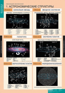 Комплект таблиц. Физика. Эволюция вселенной. - fgospostavki.ru - Александров