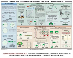 Плакат "Правила стрельбы из противотанковых гранатометов" - fgospostavki.ru - Александров