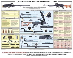 Плакат "7,62-мм пулеметы Калашникова ПКТ, ПКМ" - fgospostavki.ru - Александров