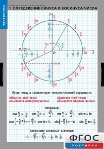 Комплект таблиц. Математика. Тригонометрические функции - fgospostavki.ru - Александров